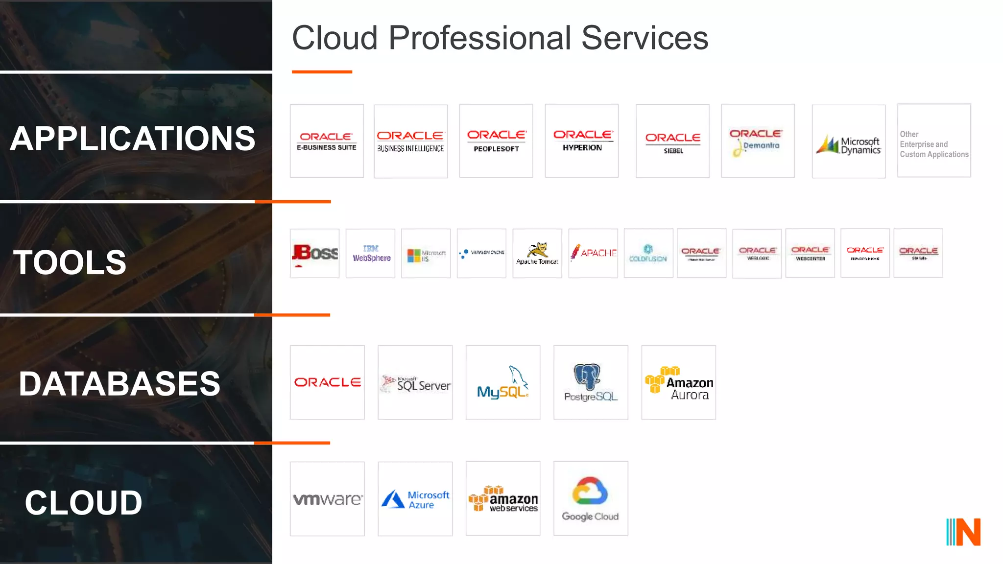 Cloud Professional Services
APPLICATIONS
DATABASES
TOOLS
CLOUD
Other
Enterprise and
Custom Applications
 