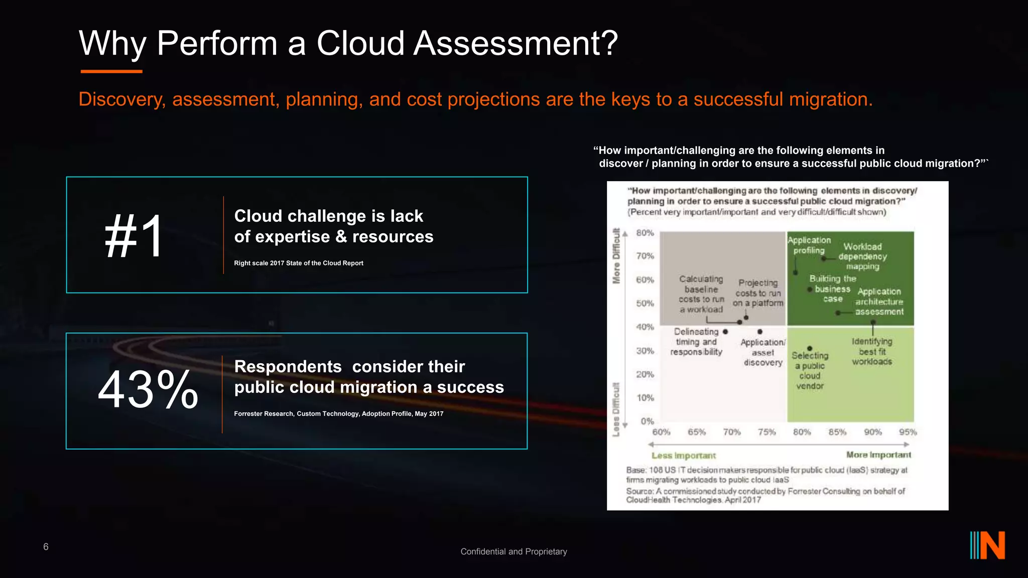 Why Perform a Cloud Assessment?
Confidential and Proprietary
6
Discovery, assessment, planning, and cost projections are the keys to a successful migration.
“How important/challenging are the following elements in
discover / planning in order to ensure a successful public cloud migration?”`
#1
Cloud challenge is lack
of expertise & resources
Right scale 2017 State of the Cloud Report
43%
Respondents consider their
public cloud migration a success
Forrester Research, Custom Technology, Adoption Profile, May 2017
 