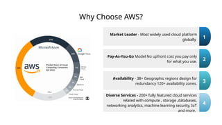 Comprehensive Introduction to AWS Cloud Services and Certification | PPTX