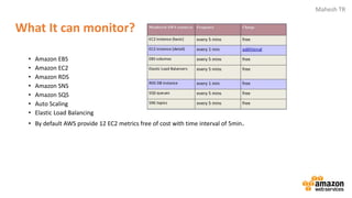 Aws cloud watch | PDF