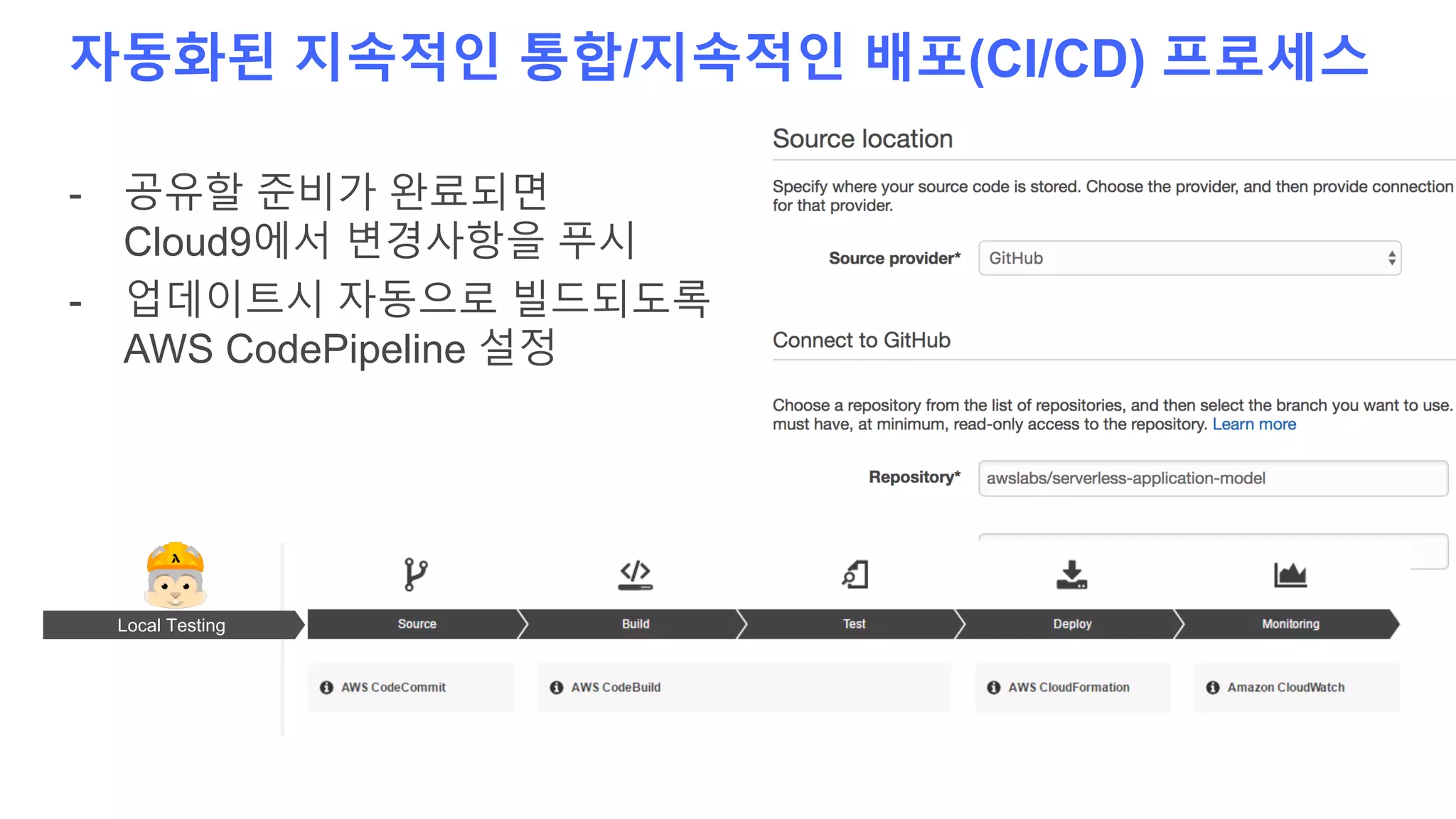 자동화된 지속적인 통합/지속적인 배포(CI/CD) 프로세스
- 공유할 준비가 완료되면
Cloud9에서 변경사항을 푸시
- 업데이트시 자동으로 빌드되도록
AWS CodePipeline 설정
Local Testing
 