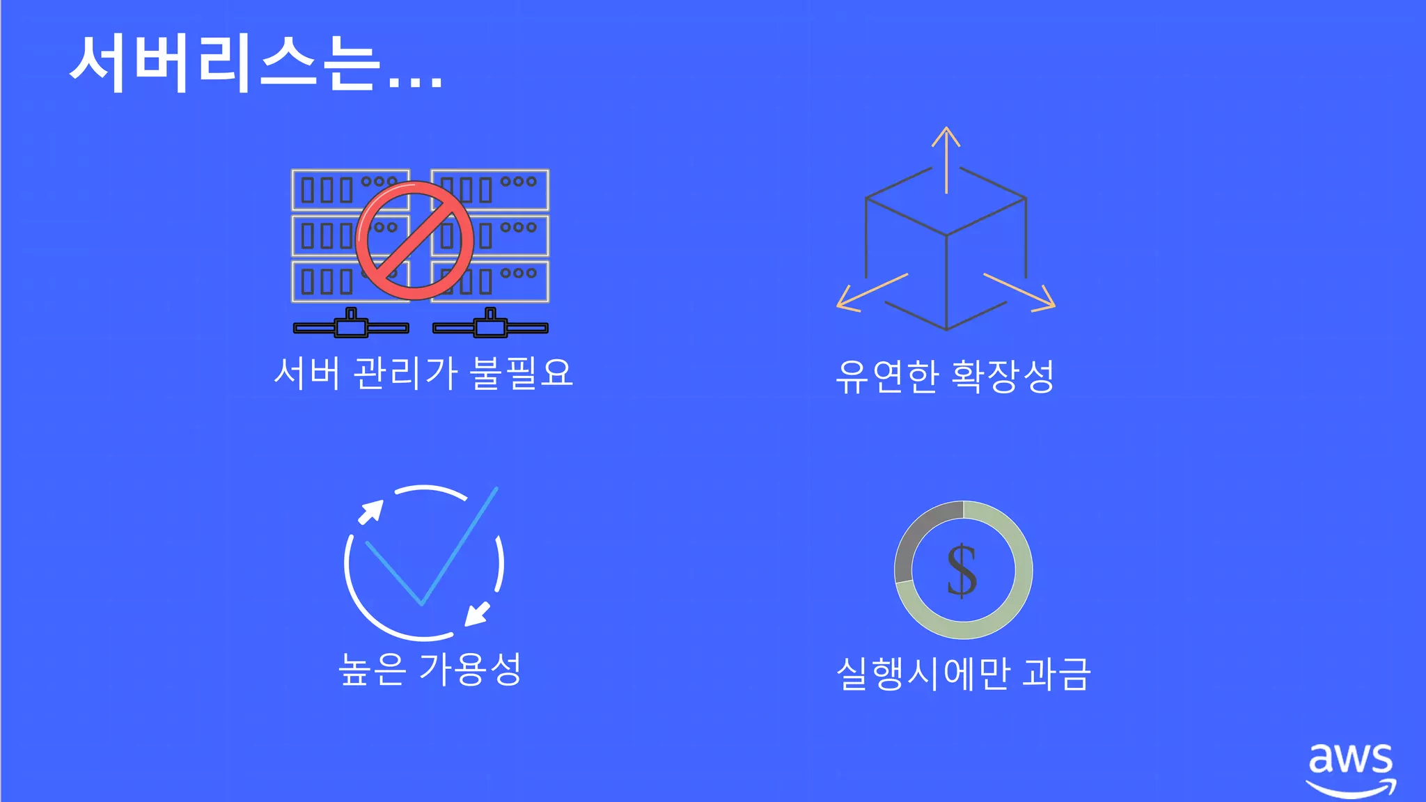 서버 관리가 불필요 유연한 확장성
높은 가용성 실행시에만 과금
$
서버리스는…
 