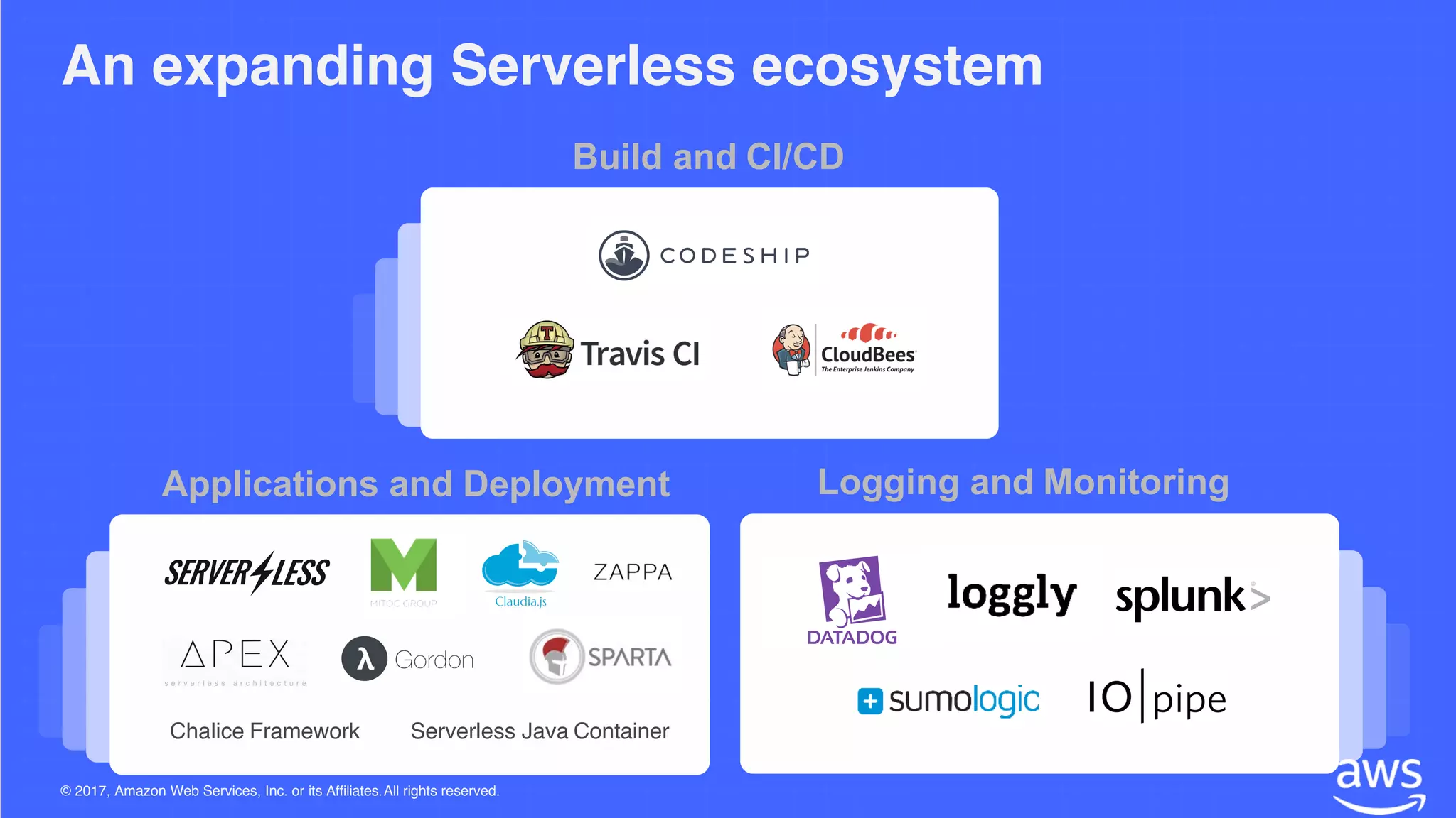 An expanding Serverless ecosystem
Build and CI/CD
Logging and MonitoringApplications and Deployment
Chalice Framework Serverless Java Container
© 2017, Amazon Web Services, Inc. or its Affiliates.All rights reserved.
 