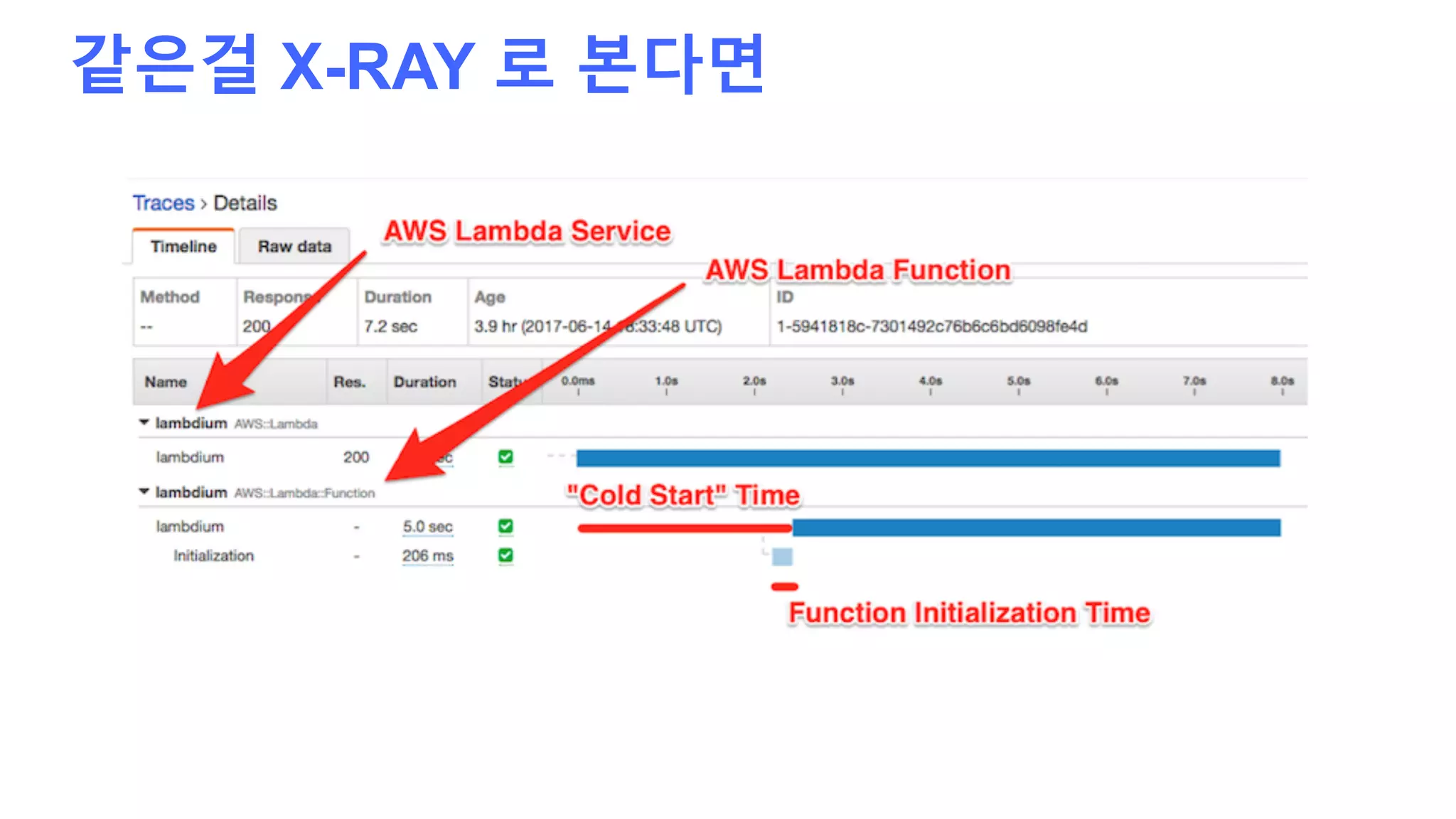같은걸 X-RAY 로 본다면
 
