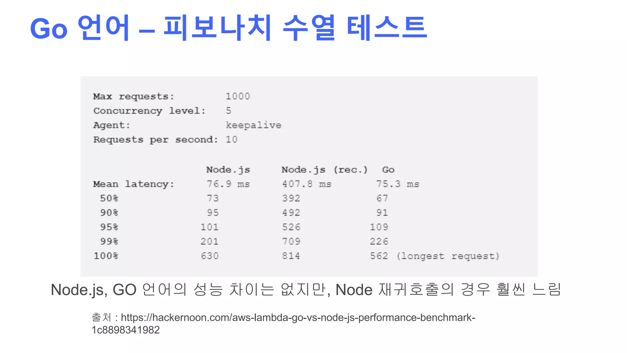 Go 언어 – 피보나치 수열 테스트
출처 : https://hackernoon.com/aws-lambda-go-vs-node-js-performance-benchmark-
1c8898341982
Node.js, GO 언어의 성능 차이는 없지만, Node 재귀호출의 경우 훨씬 느림
 