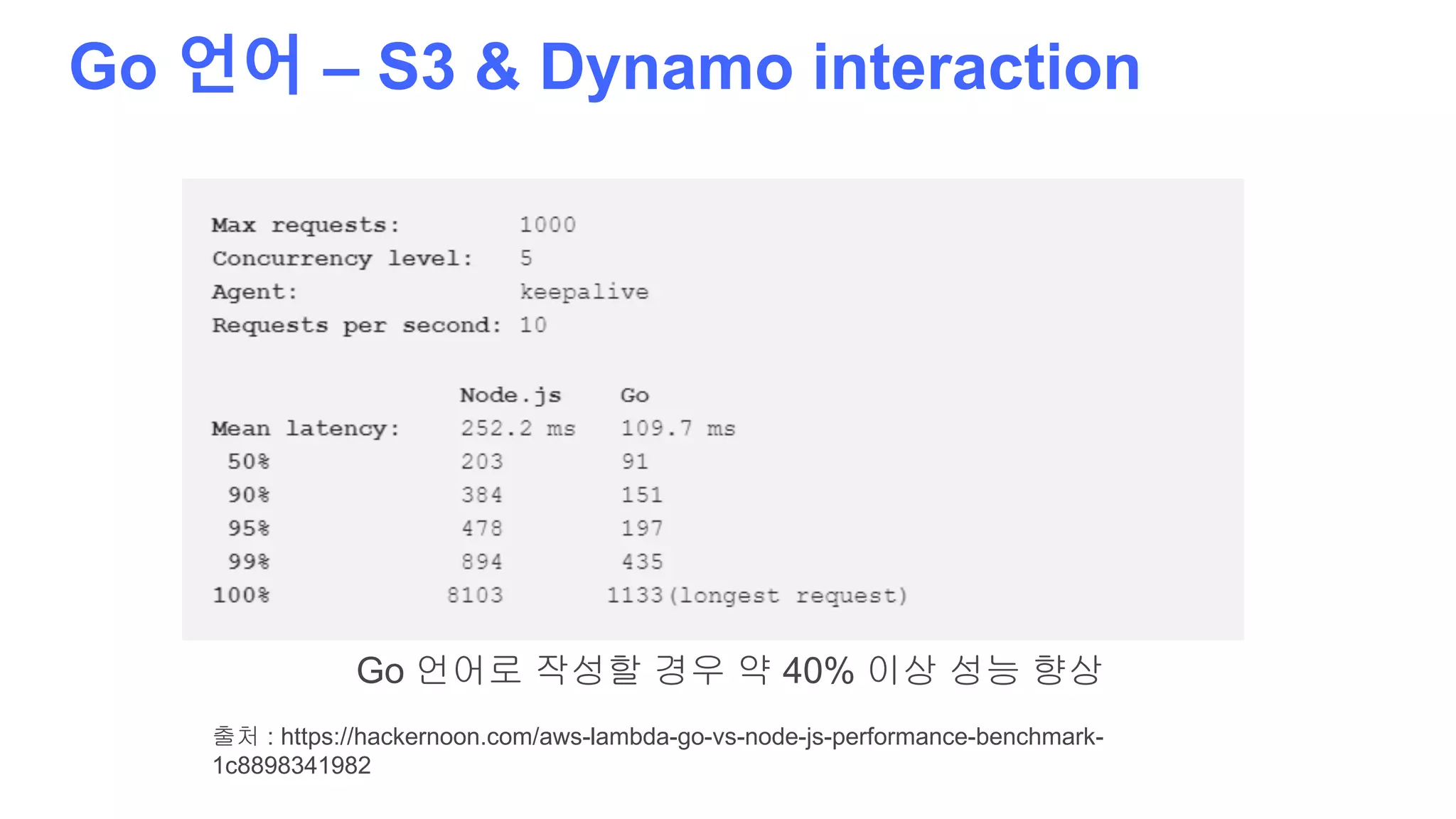 Go 언어 – S3 & Dynamo interaction
출처 : https://hackernoon.com/aws-lambda-go-vs-node-js-performance-benchmark-
1c8898341982
Go 언어로 작성할 경우 약 40% 이상 성능 향상
 