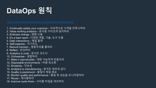 DataOps 원칙
https://www.dataopsmanifesto.org/dataops-manifesto.html
1. Continually satisfy your customer - 지속적으로 고객을 만족시켜라
2. Value working analytics - 분석을 가치있게 생각하라
3. Embrace change - 변화 수용
4. It's a team sport - 다양한 역할, 기술, 도구 수용
5. Daily interactions - 매일 협력
6. Self-organize - 자기주도
7. Reduce heroism - 영웅주의를 줄여라
8. Reflect - 반성하라
9. Analytics is code - 분석은 코드다
10. Orchestrate - 결합하라
11. Make it reproducible - 재현 가능하게 만들어라
12. Disposable environments - 비용 최소화
13. Simplicity - 단순성
14. Analytics is manufacturing - 분석은 제조와 같다
15. Quality is paramount - 품질이 제일 중요
16. Monitor quality and performance - 품질 및 성능을 모니터링하라
17. Reuse - 재사용하라
18. Improve cycle times - 사이클 타임을 개선하라
 