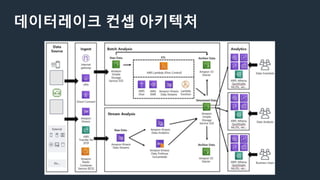 데이터레이크 컨셉 아키텍처
 