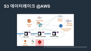 S3 데이터레이크 @AWS
참고 - https://aws.amazon.com/ko/blogs/korea/build-a-data-lake-foundation-with-aws-glue-and-amazon/
 