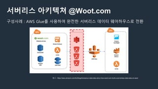 서버리스 아키텍쳐 @Woot.com
참고 - https://aws.amazon.com/ko/blogs/korea/our-data-lake-story-how-woot-com-built-a-serverless-data-lake-on-aws/
구성사례 : AWS Glue를 사용하여 완전한 서버리스 데이터 웨어하우스로 전환
 