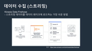 데이터 수집 (스트리밍)
Kinesis Data Firehose
- 스트리밍 데이터를 데이터 레이크에 로드하는 가장 쉬운 방법
참고 : https://aws.amazon.com/ko/kinesis/data-firehose/
 