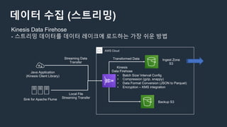 데이터 수집 (스트리밍)
Kinesis Data Firehose
- 스트리밍 데이터를 데이터 레이크에 로드하는 가장 쉬운 방법
AWS Cloud
Kinesis
Data Firehose
Transformed Data Ingest Zone
S3
Backup S3
Java Application
(Kinesis Client Library)
Sink for Apache Flume
Streaming Data
Transfer
Local File
Streaming Transfer
• Batch Size/ Interval Config
• Compression (gzip, snappy)
• Data Format Conversion (JSON to Parquet)
• Encryption – KMS integration
 