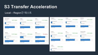 S3 Transfer Acceleration
Local – Region간 테스트
 