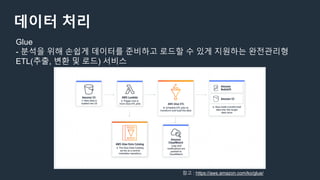 데이터 처리
Glue
- 분석을 위해 손쉽게 데이터를 준비하고 로드할 수 있게 지원하는 완전관리형
ETL(추출, 변환 및 로드) 서비스
참고 : https://aws.amazon.com/ko/glue/
 