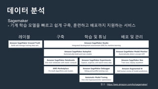 데이터 분석
Sagemaker
- 기계 학습 모델을 빠르고 쉽게 구축, 훈련하고 배포까지 지원하는 서비스
레이블 구축 학습 및 튜닝 배포 및 관리
참고 : https://aws.amazon.com/ko/sagemaker/
 
