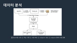 데이터 분석
① 알고리즘 선정 ② 학습 수행 ③ 모델 배포 ④ endpoint 생성 ⑤ endpoint 통해 모델 실행
 