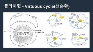 플라이휠 - Virtuous cycle(선순환)
 