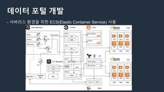데이터 포털 개발
- 서버리스 환경을 위한 ECS(Elastic Container Service) 사용
 