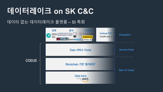 데이터레이크 on SK C&C
Data 서비스 Portal
Blockchain 기반 '동의관리'
Data Infra
정제 분석 시각화
Vertical P/F
(Healthcare..)
Ecosystem
Service Portal
Best-of-breed
COEUS
데이터 없는 데이터레이크 플랫폼 – SI 특화
 