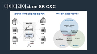 데이터레이크 on SK C&C
 