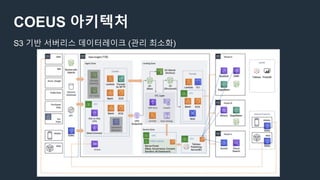 COEUS 아키텍처
S3 기반 서버리스 데이터레이크 (관리 최소화)
 