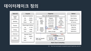 데이터레이크 정의
참고 - https://www.samsungsds.com/global/ko/support/insights/data_lake.html
 