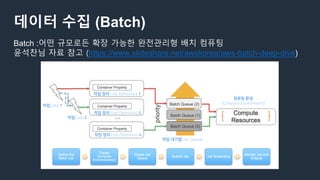 데이터 수집 (Batch)
Batch :어떤 규모로든 확장 가능한 완전관리형 배치 컴퓨팅
윤석찬님 자료 참고 (https://www.slideshare.net/awskorea/aws-batch-deep-dive)
 