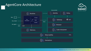 From Framework to Production: Running AI Agents with Amazon Bedrock ...