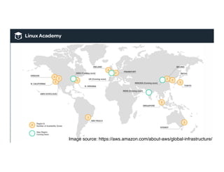 Image source: https://aws.amazon.com/about-aws/global-infrastructure/
 