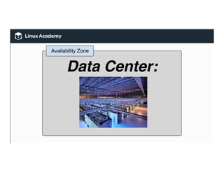 Data Center:
.
 