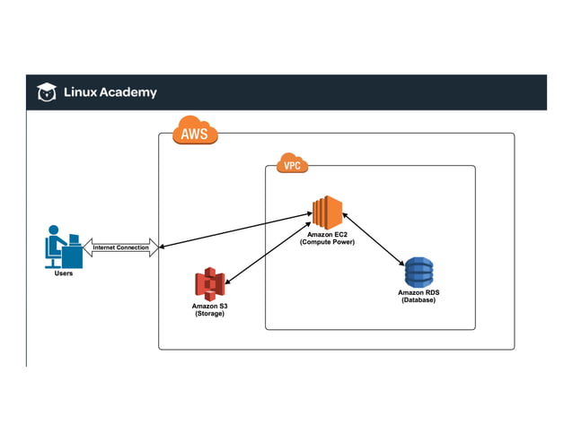 Aws concepts-power-point-slides | PDF
