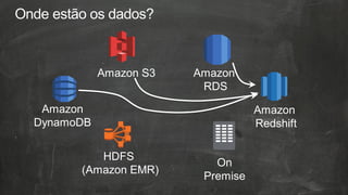 Introdução ao AWS Data Pipeline | PPT
