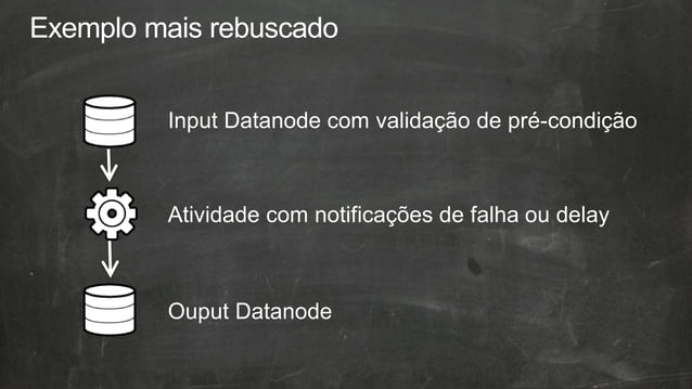 Introdução ao AWS Data Pipeline | PPT