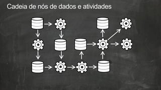 Introdução ao AWS Data Pipeline | PPT