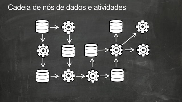 Introdução ao AWS Data Pipeline | PPT
