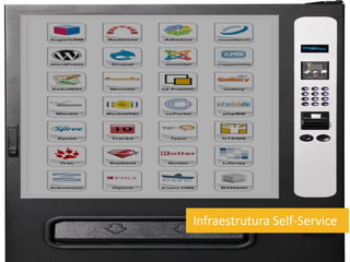 Infraestrutura Self-Service
 