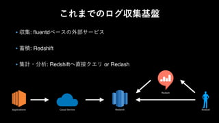 ﬂuentd
Redshift
Redshift or Redash
Applications Cloud Service Redshift
Redash
Analyst
 