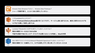Kinesis
Data Firehose
Lambda
(Classify by name)
Glue
Redshift
Kinesis Data Streams Kinesis Data Firehose
S3
Lambda
1 -1Firehose DeliveryStream
Lambda Redshift COPY
OK
Glue
S3 Athena Redshift Spectrum
 