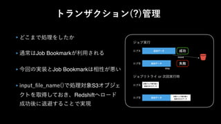 Job Bookmark
Job Bookmark
S3
Redshift
 