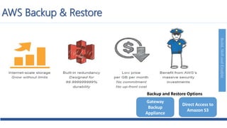 Build,SkillandEnable
AWS Backup & Restore
Backup and Restore Options
Gateway
Backup
Appliance
Direct Access to
Amazon S3
 