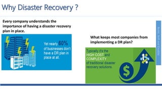 Build,SkillandEnable
Why Disaster Recovery ?
Every company understands the
importance of having a disaster recovery
plan in place.
What keeps most companies from
implementing a DR plan?
 