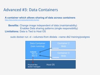 Continuous Integration with Docker on AWS