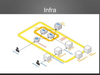 Infra
 
