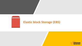 Mahesh TR
Elastic block Storage (EBS)
 