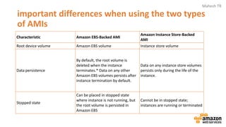 AWS EC2 | PDF