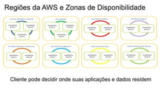 Regiões da AWS e Zonas de Disponibilidade




 Cliente pode decidir onde suas aplicações e dados residem
 