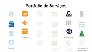 Portfolio de Serviços




          Compute                            Networking




Storage             Database   Application    Content     Deployment &
                                Services      Delivery    Management
 
