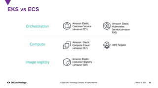 AWS ECS vs EKS | PDF | Cloud Computing | Internet