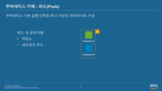 Copyright © 2019 BESPIN GLOBAL, Inc. All rights reserved
http://www.bespinglobal.com
11
쿠버네티스 이해 - 파드(Pods)
쿠버네티스 기본 실행 단위로 하나 이상의 컨테이너로 구성
파드 내 공유자원:
• 저장소
• 네트워크 주소
IP
Container A
Container B
 