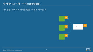 Copyright © 2019 BESPIN GLOBAL, Inc. All rights reserved
http://www.bespinglobal.com
13
쿠버네티스 이해 - 서비스(Services)
IP
IP
IP
Service
IP
파드들을 묶어서 트래픽을 받을 수 있게 해주는 것
 